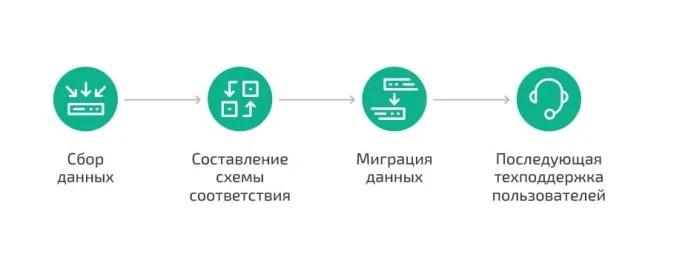 Рис. 1