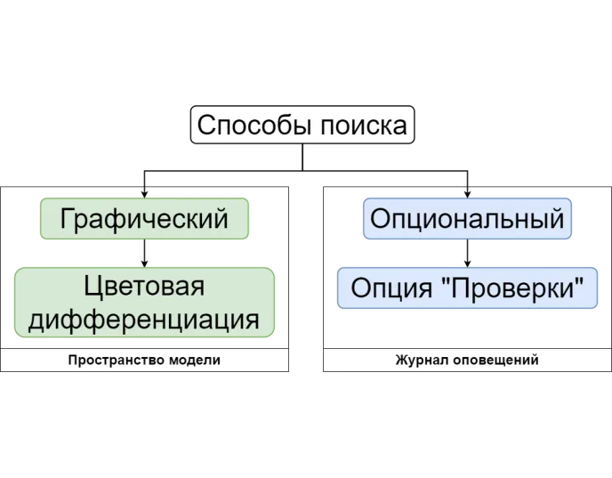 Рис. 6. 